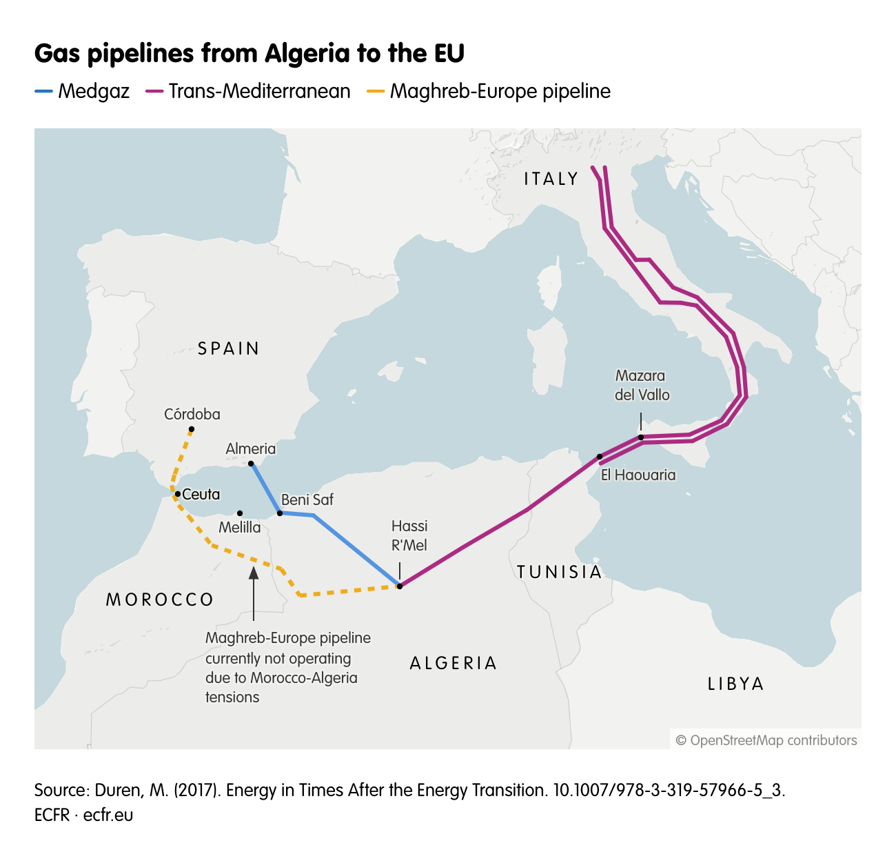 Gas pipelines from Algeria to the EU