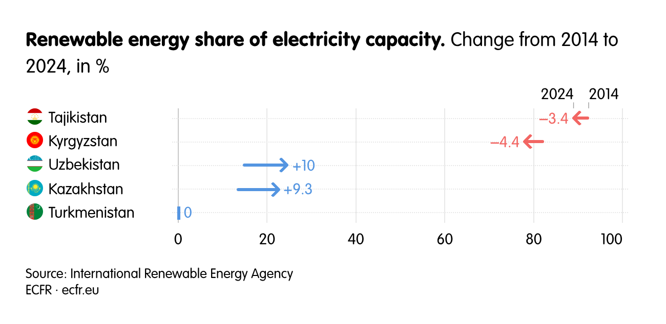 Renewable energy share of electricity capacity.