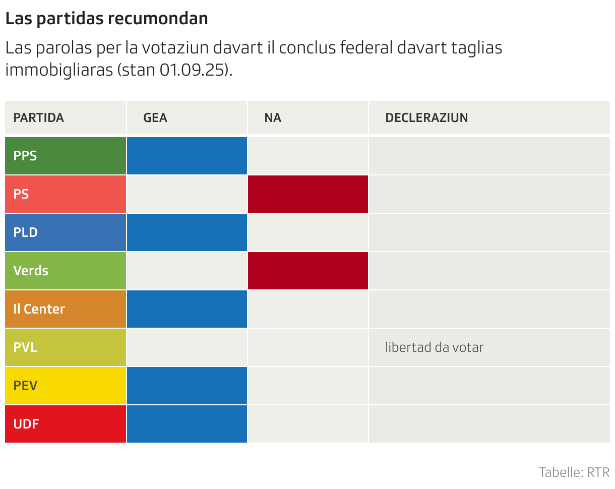 Las partidas recumondan (Tabelle)