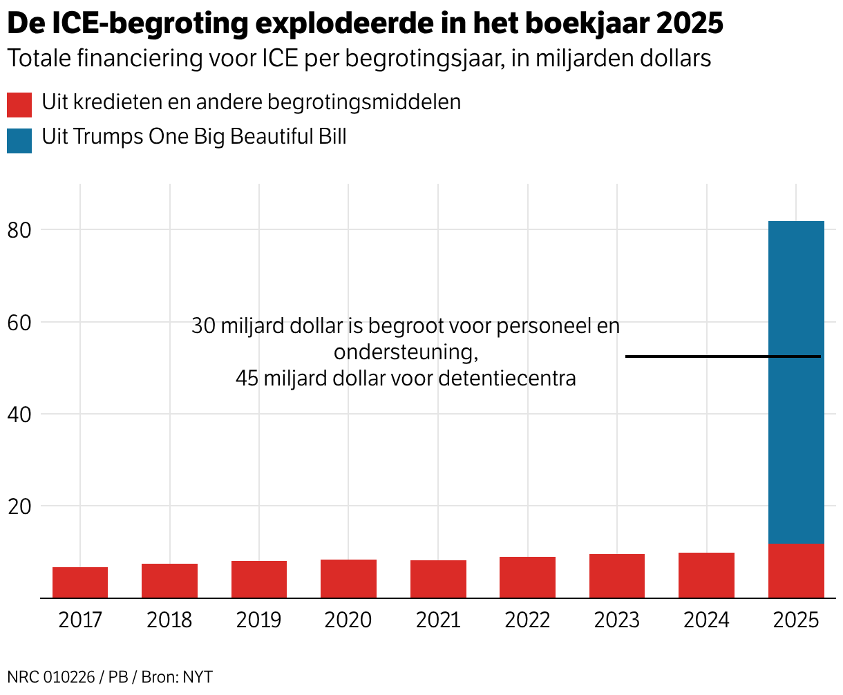 Ice Inhumane De inhumane aanpak van ICE is geen uitwas, maar doelbewust beleid: ‘Ze ...