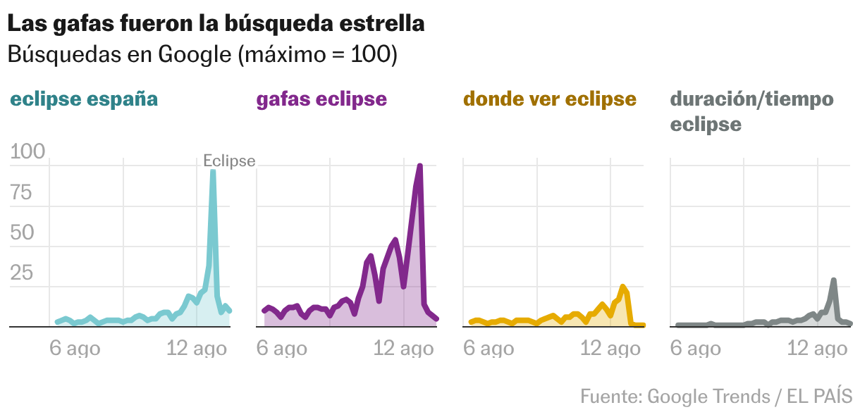 Líneas múltiples