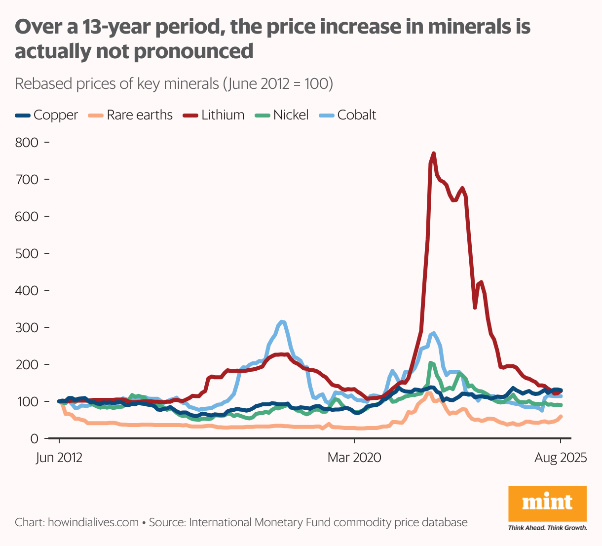 China's iron grip on critical minerals: Why the West is worried about ...