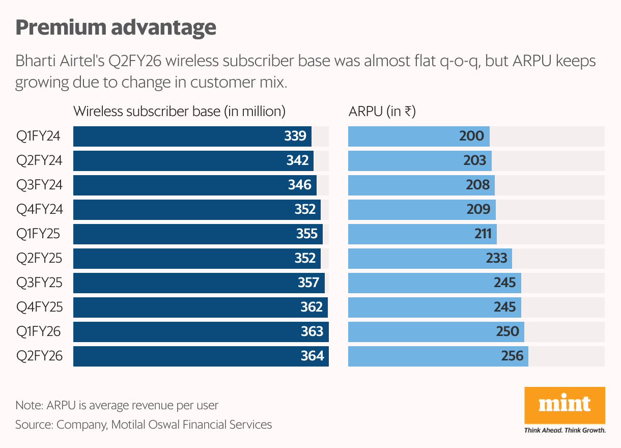 Premium advantage (Split Bars)