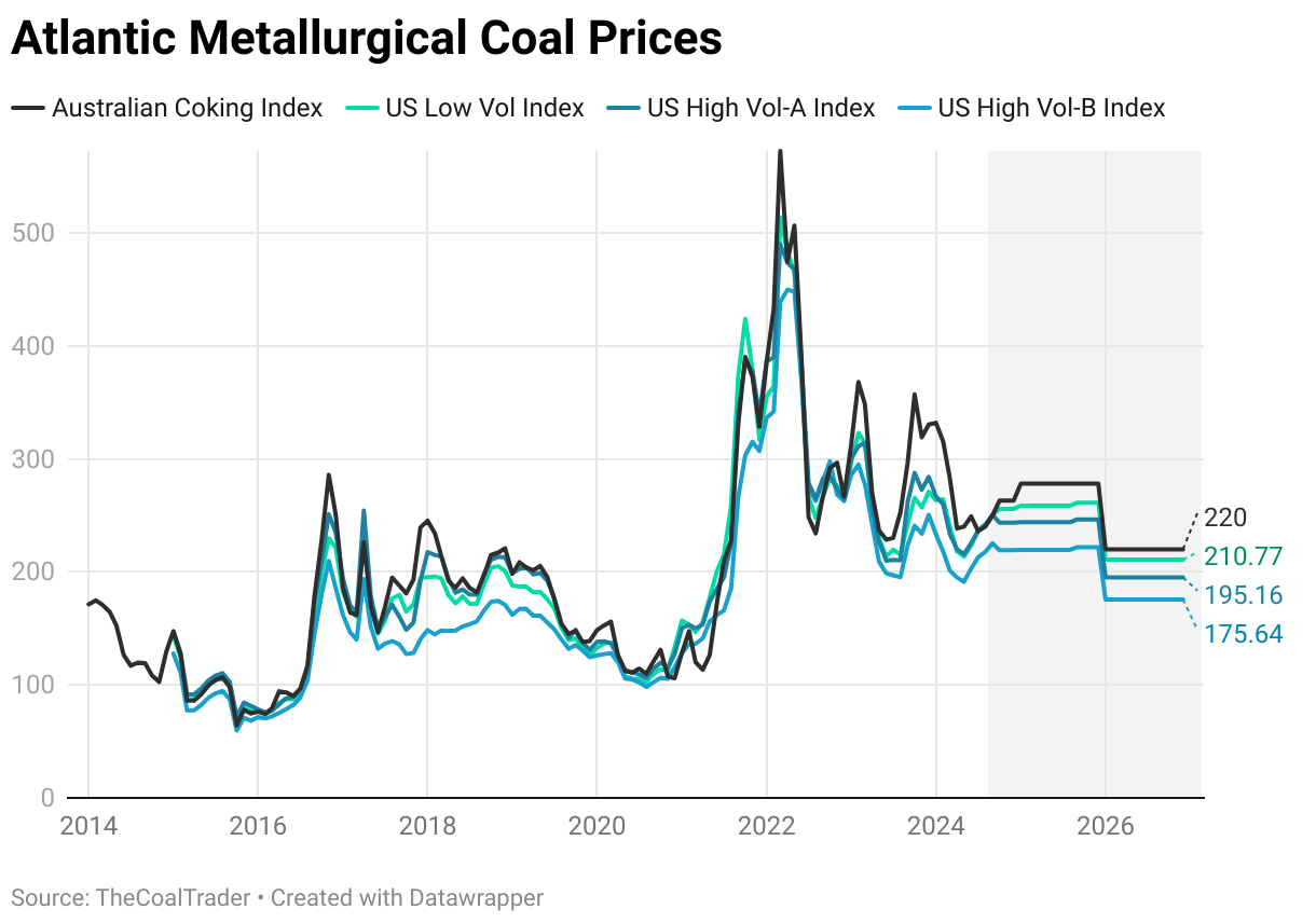 Met Coal – The Coal Trader