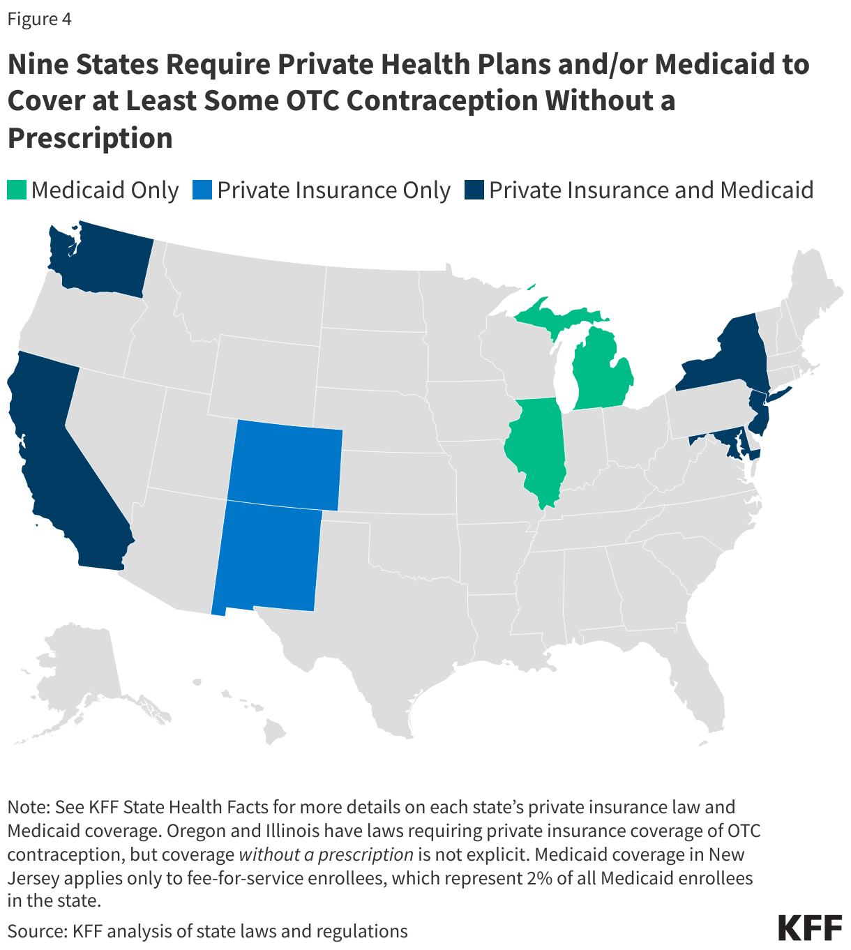 Eight States Require Private Health Plans and/or Medicaid to Cover at Least Some OTC Contraception Without a Prescription data chart