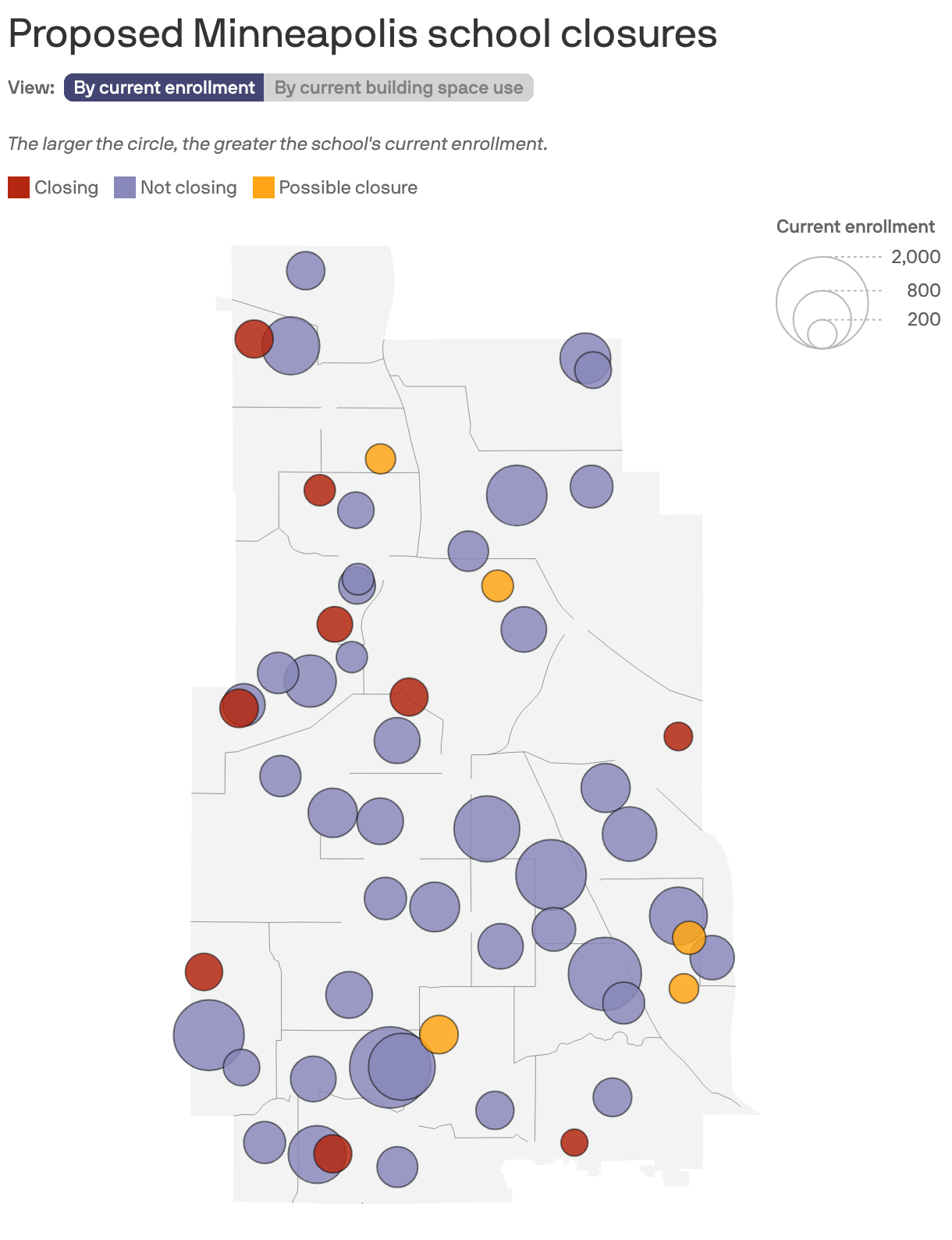 A district-wide map of school closures in Minneapolis Public Schools, showing district boundaries and a series of colored circles denoting which schools close under each of three district proposals, which schools close under only one or two of those proposals, and which schools would remain open. Larger circles indicate a greater enrollment at the school.