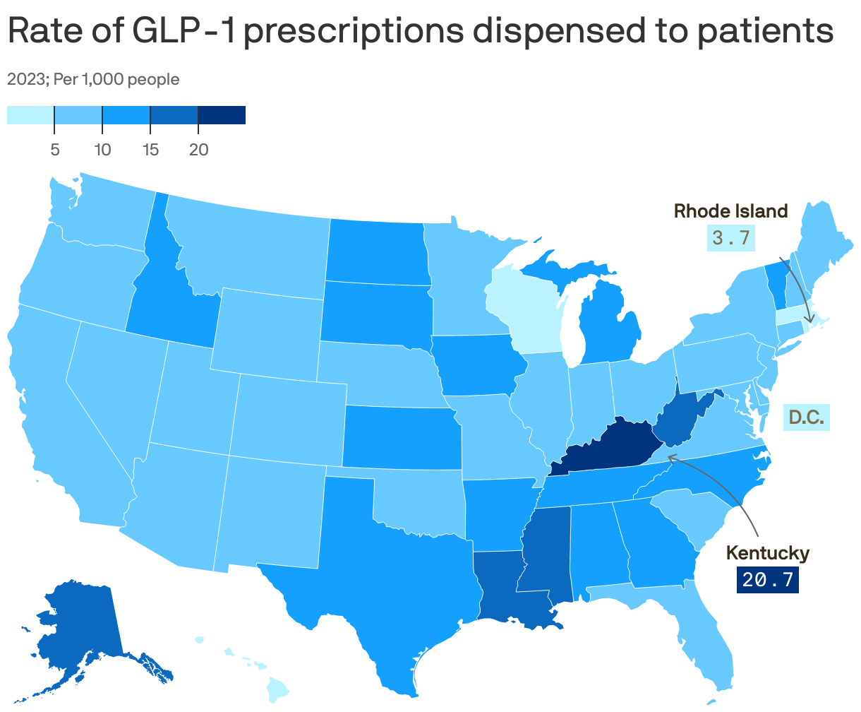 Rate of GLP-1 prescriptions dispensed to patients