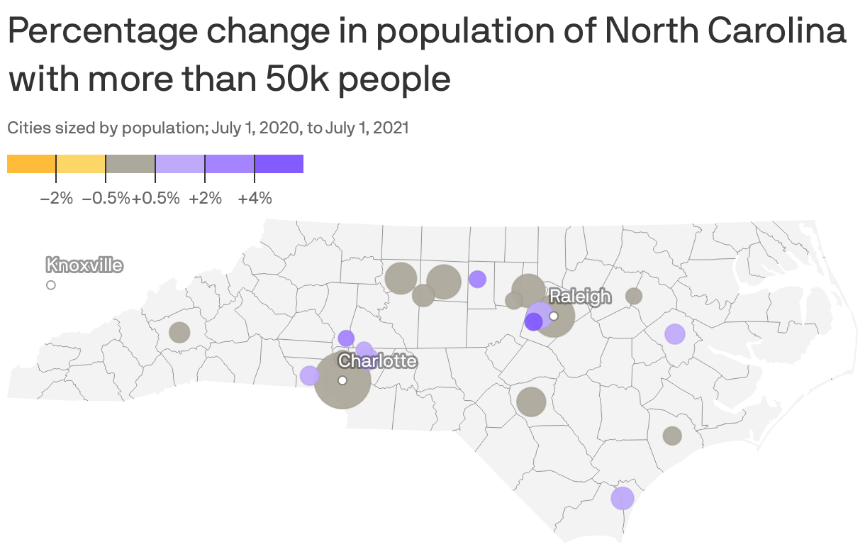 Percentage change in population of North Carolina with more than 50k people