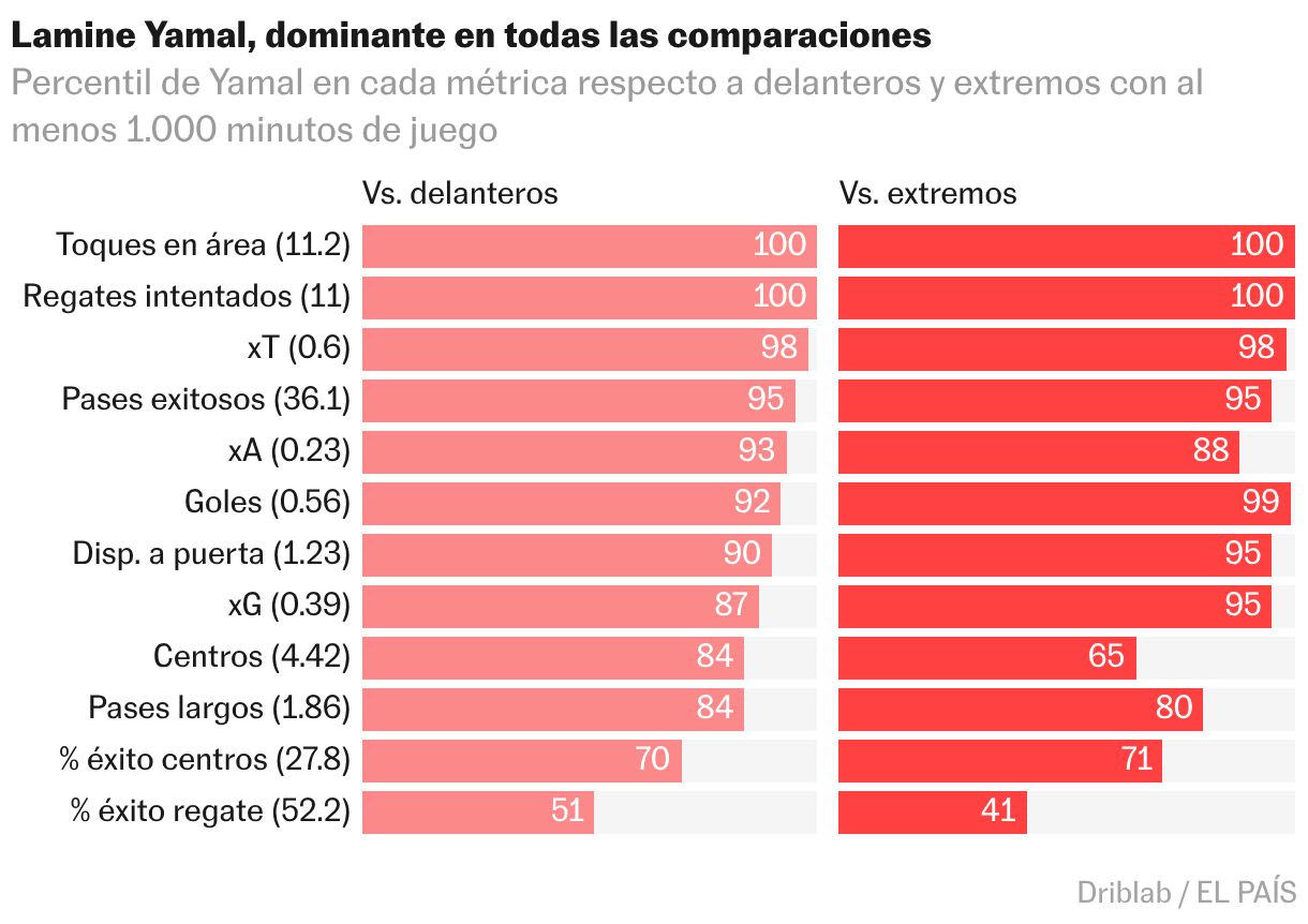 Barras divididas