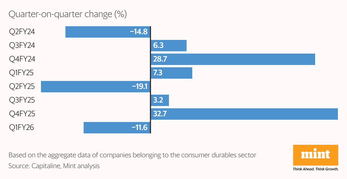 Bar Chart