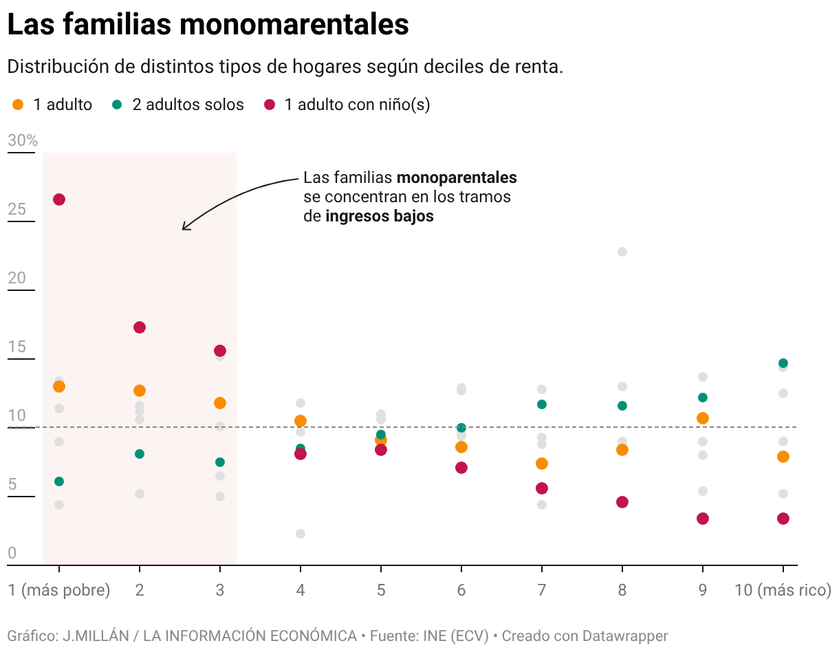 Familias monoparentales (en línea)