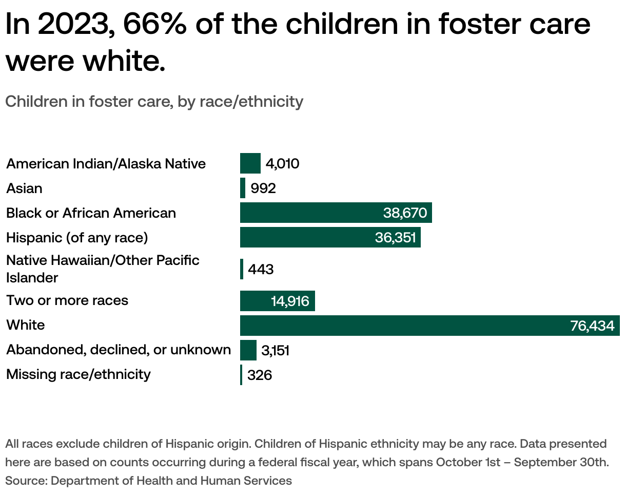 How Many Kids are in Foster Care 2025: Revealing Stats