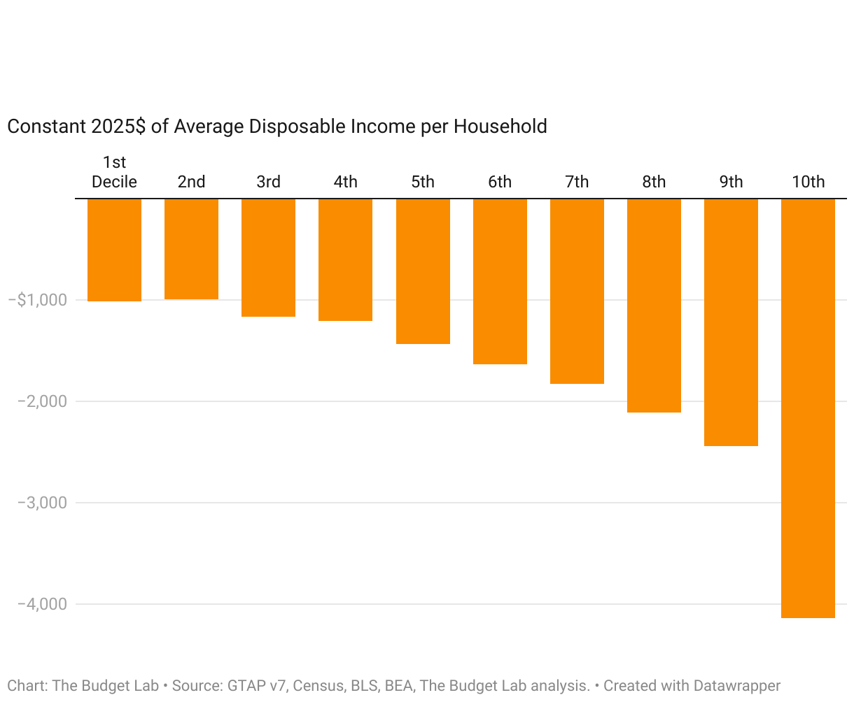 ‎ (Grouped column chart)