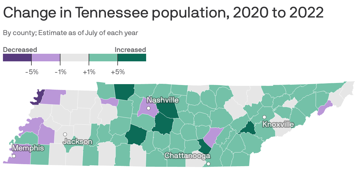 Change in Tennessee population, 2020 to 2022