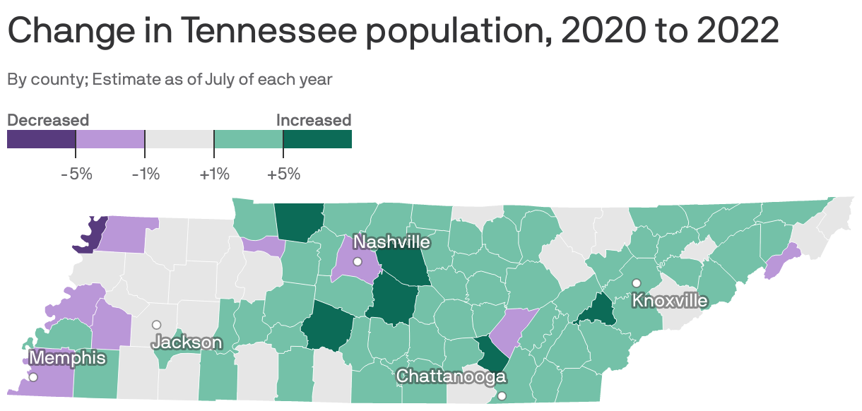 Tennessee now has more than 7 million residents Axios Nashville