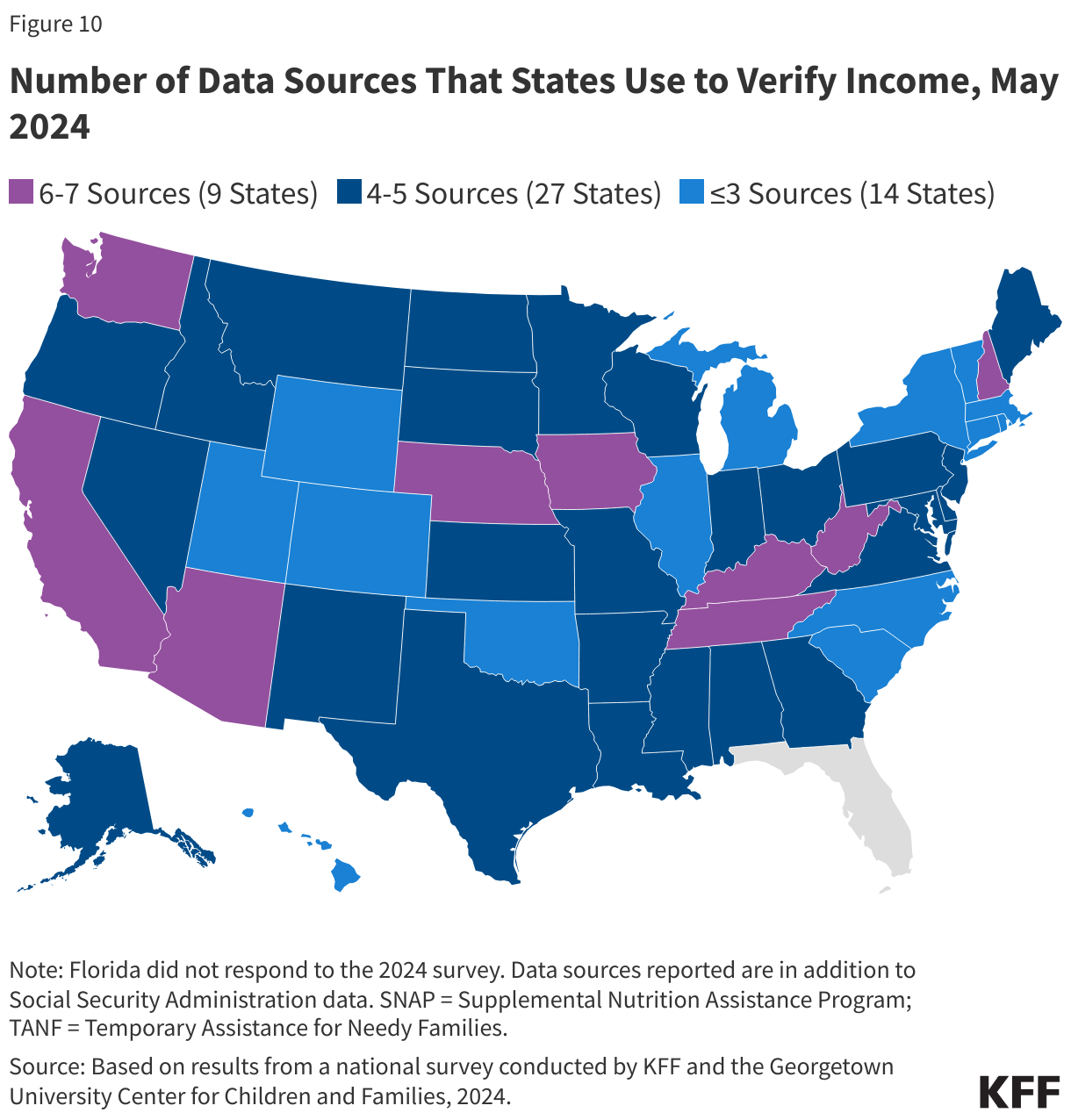 Number of Data Sources That States Use to Verify Income, May 2024 data chart