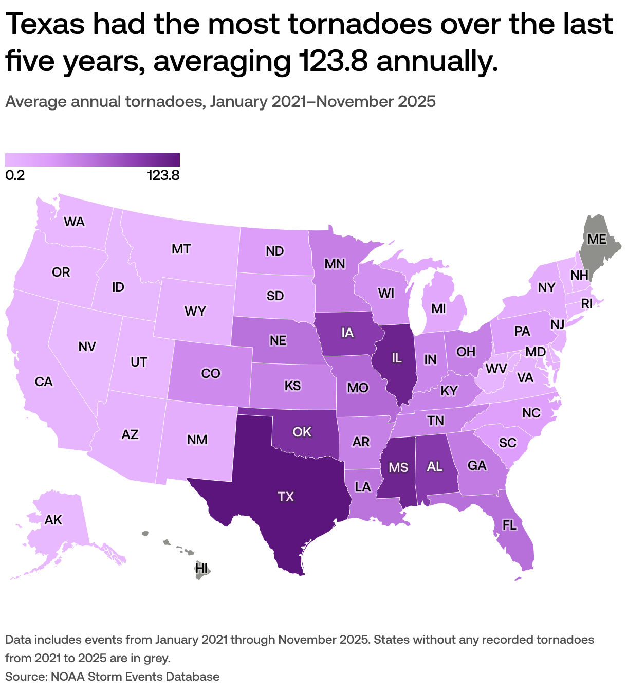 Tornado Fatalities By State
