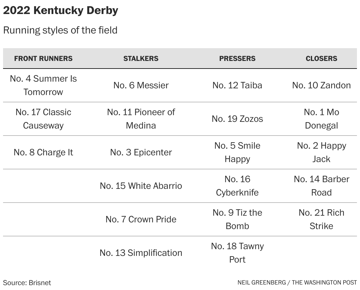 Kentucky derby 2022 betting payouts btc clinicas veracruz