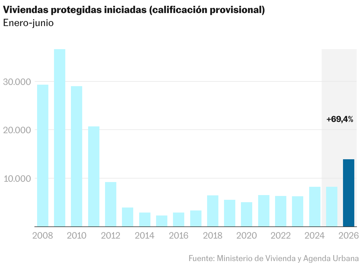 Gráfico de columnas