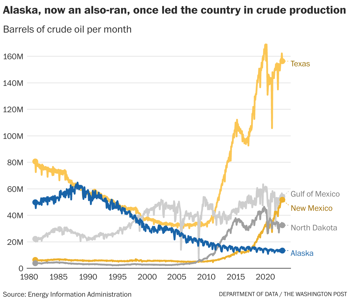 Is Alaska a haven for retirees? Yes, but not for the reasons you think