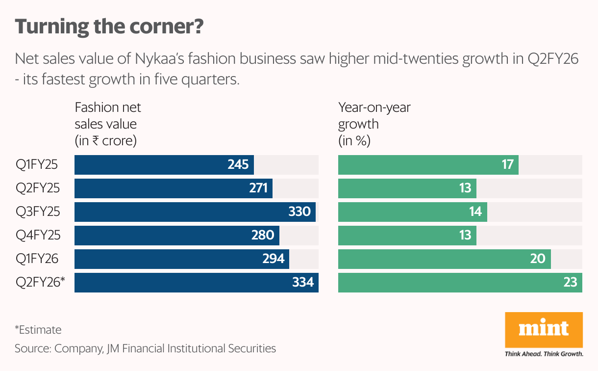 Turning the corner? (Split Bars)