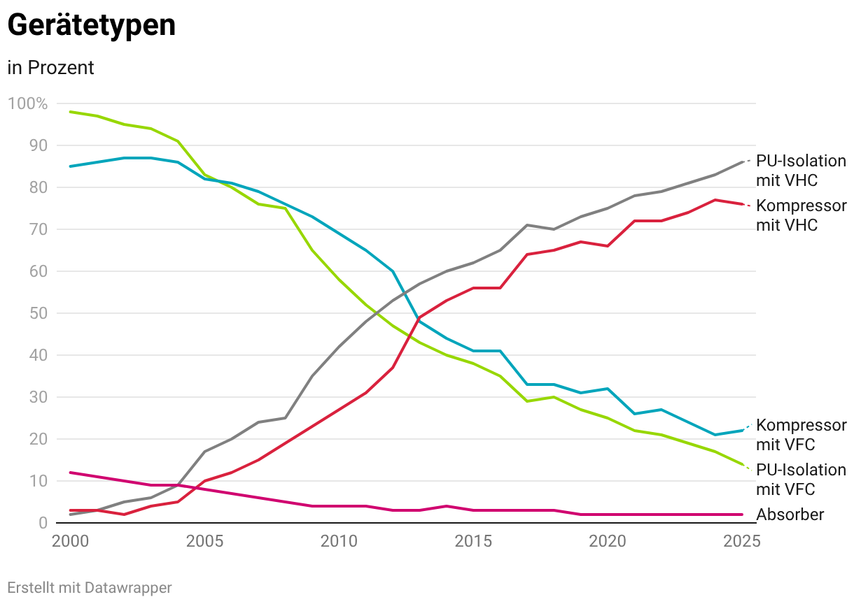 Chart Fallback Image