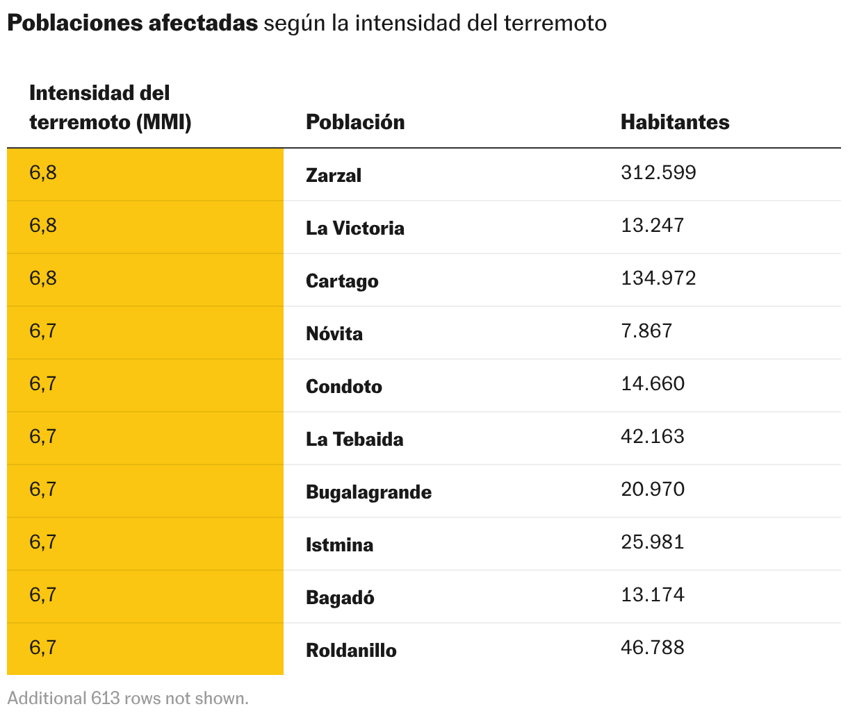 Tabla