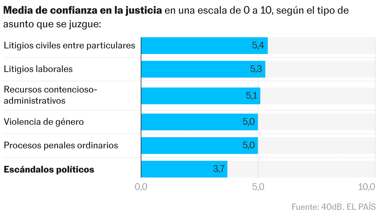 Gráfico de barras