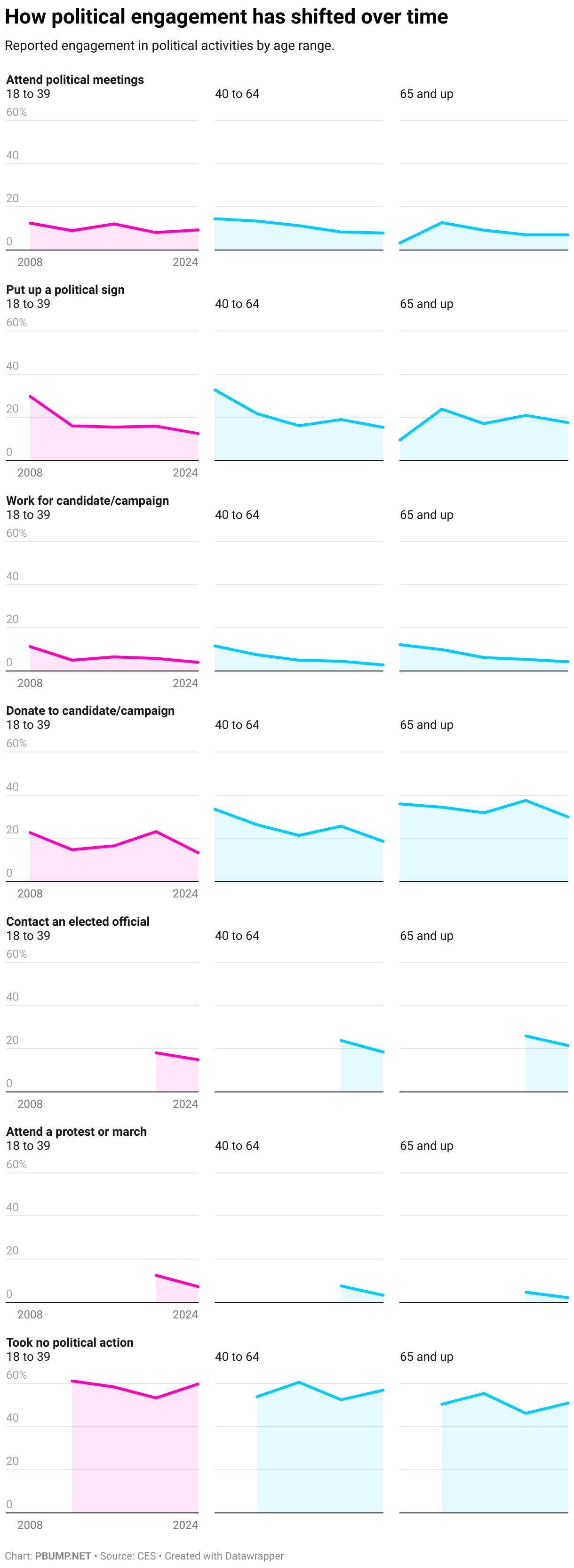 How severe is the political pessimism of young Americans? – pbump