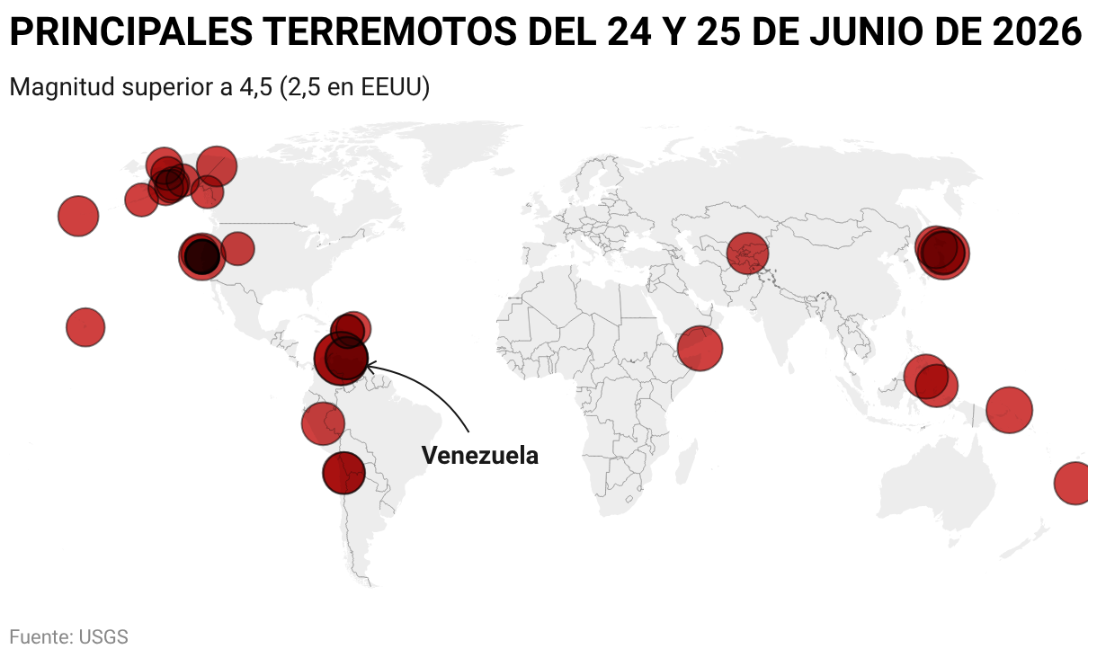 PRINCIPALES TERREMOTOS DEL 24 Y 25 DE JUNIO DE 2026 (Mapa del símbolo)