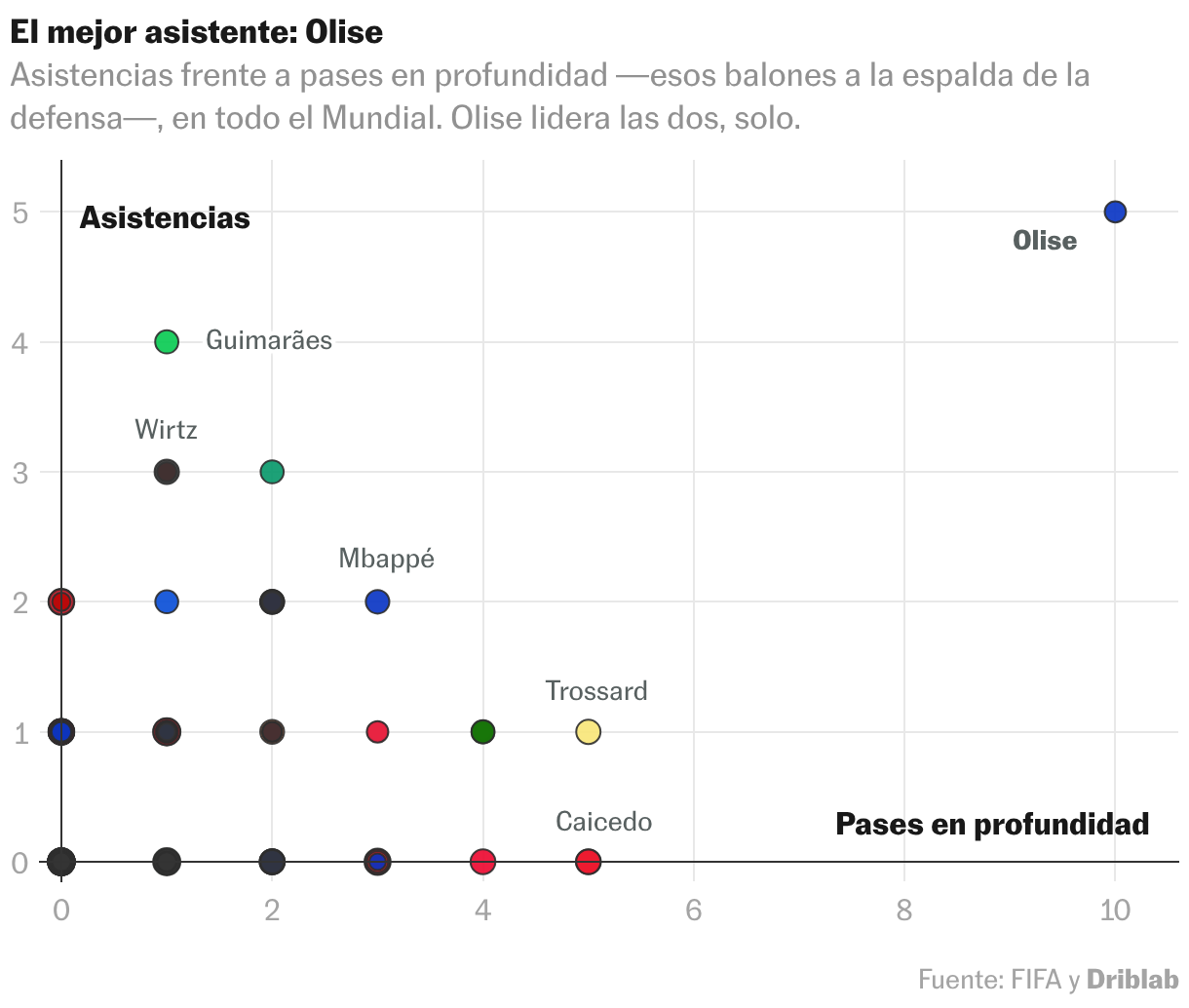 Diagrama de dispersión