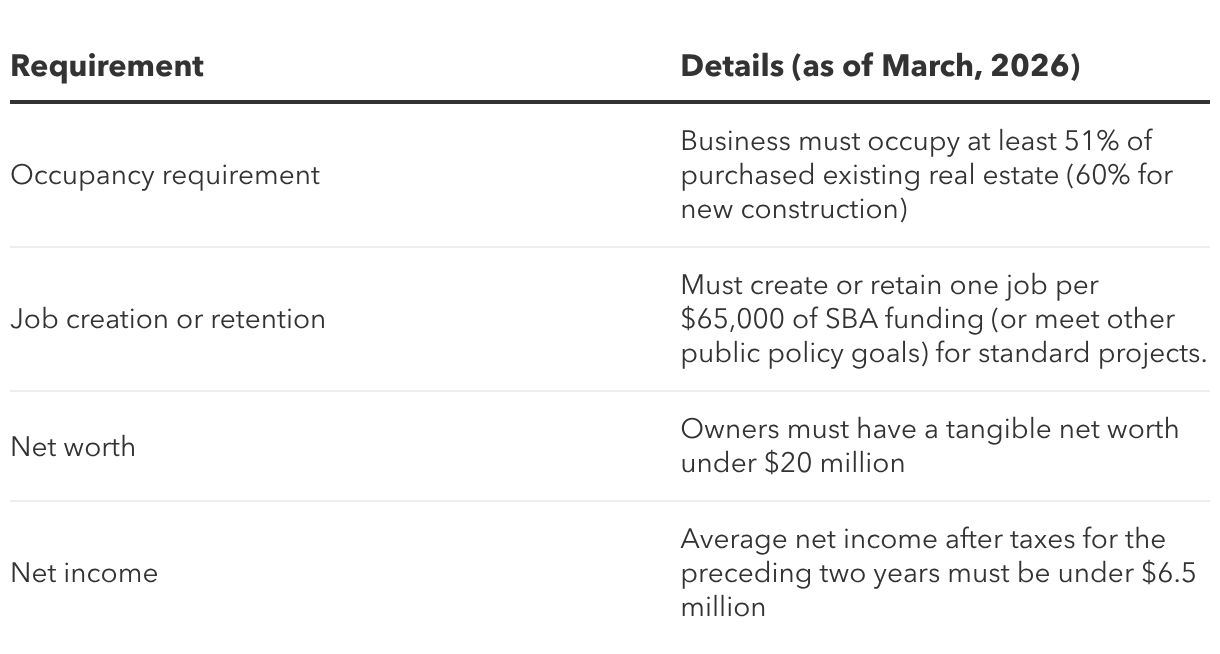 SBA loan requirements for business owners | QuickBooks Blog