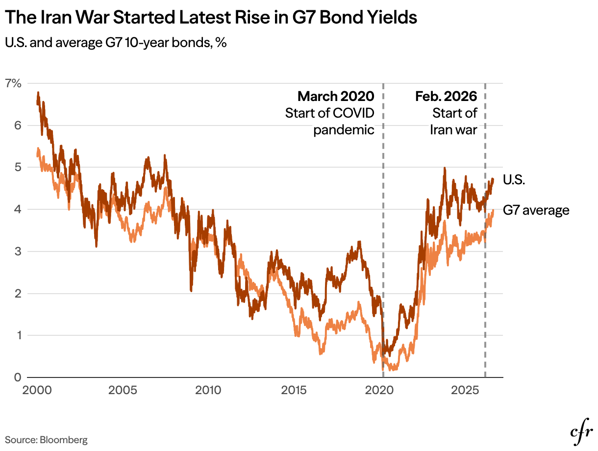 What the Treasury’s Buyback Surprise Says About the Bond Market