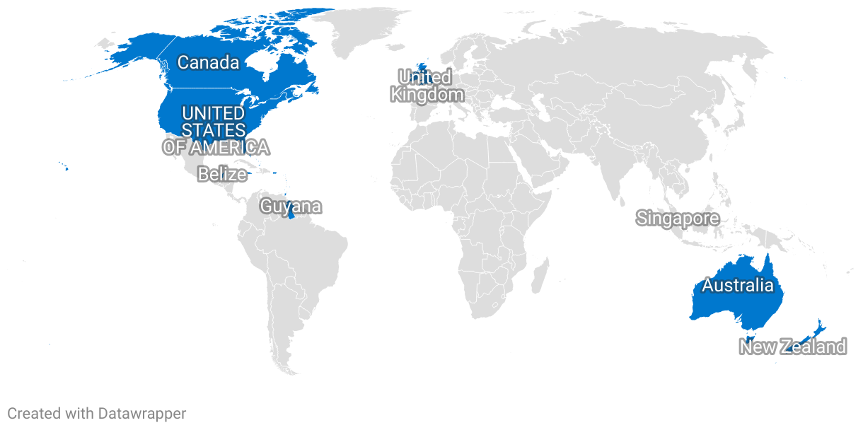 English Speaking Countries