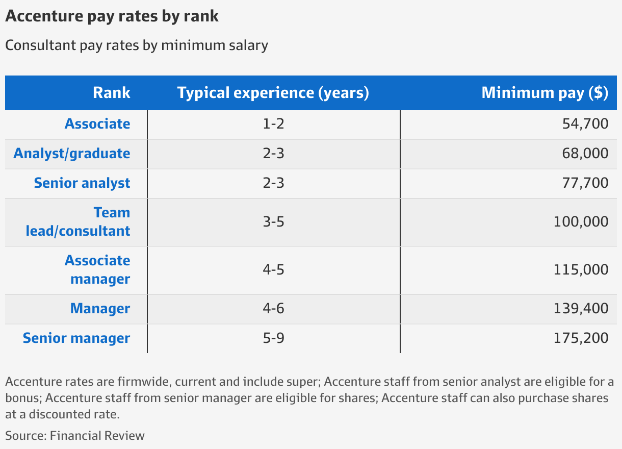 deloitte-salary-increase-2024-amara-bethena