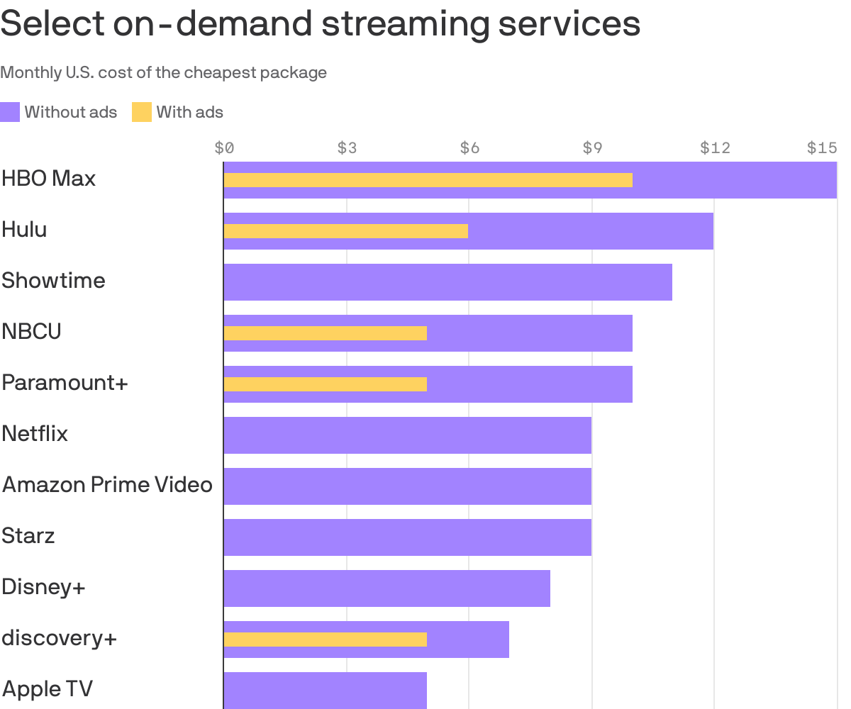 Select on-demand streaming services