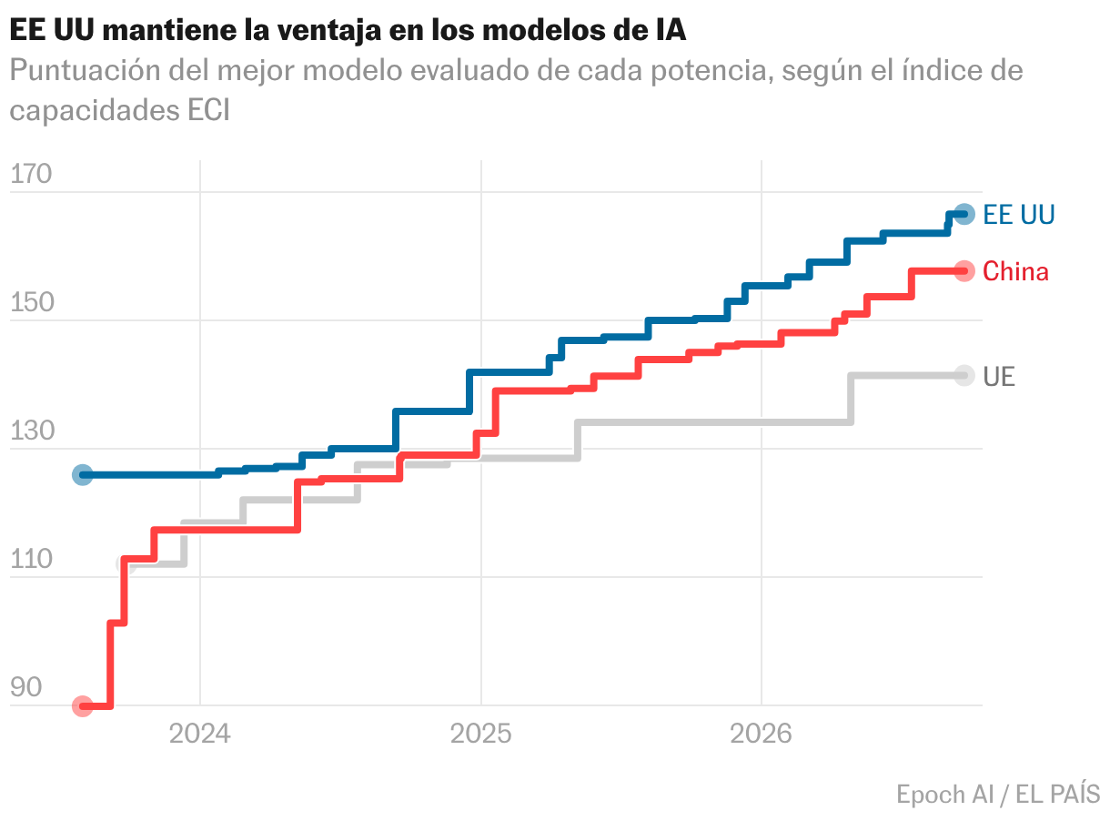 Líneas