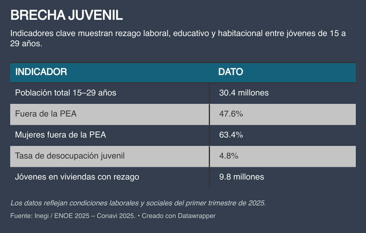 BRECHA JUVENIL (Tabla)