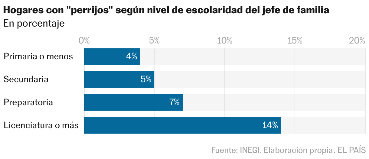 Gráfico de barras
