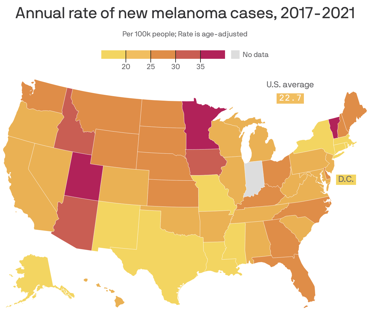 A map of the United States showing the annual age-adjusted rate of new melanoma cases for 2017-2021. The state with the highest rate is Utah, at 41.4 new cases per 100k people per year. Washington, D.C. has the lowest rate, at 10.0, followed by Alaska at 14.8. The U.S. average is 22.7.