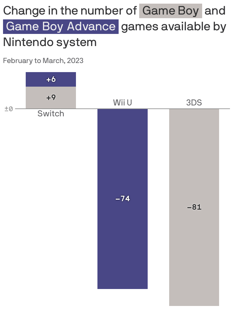 Game Boy Advance – Nintendo Switch Online, Nintendo Switch download  software, Games