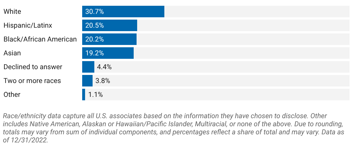 External hire representation (U.S.)