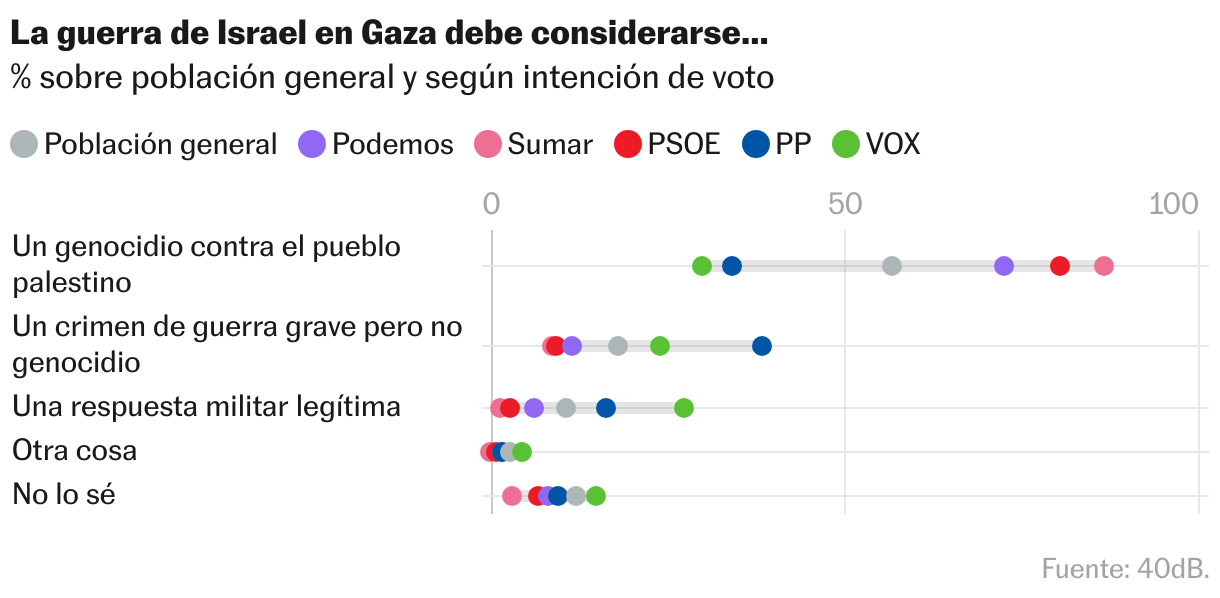 Gráfico de puntos