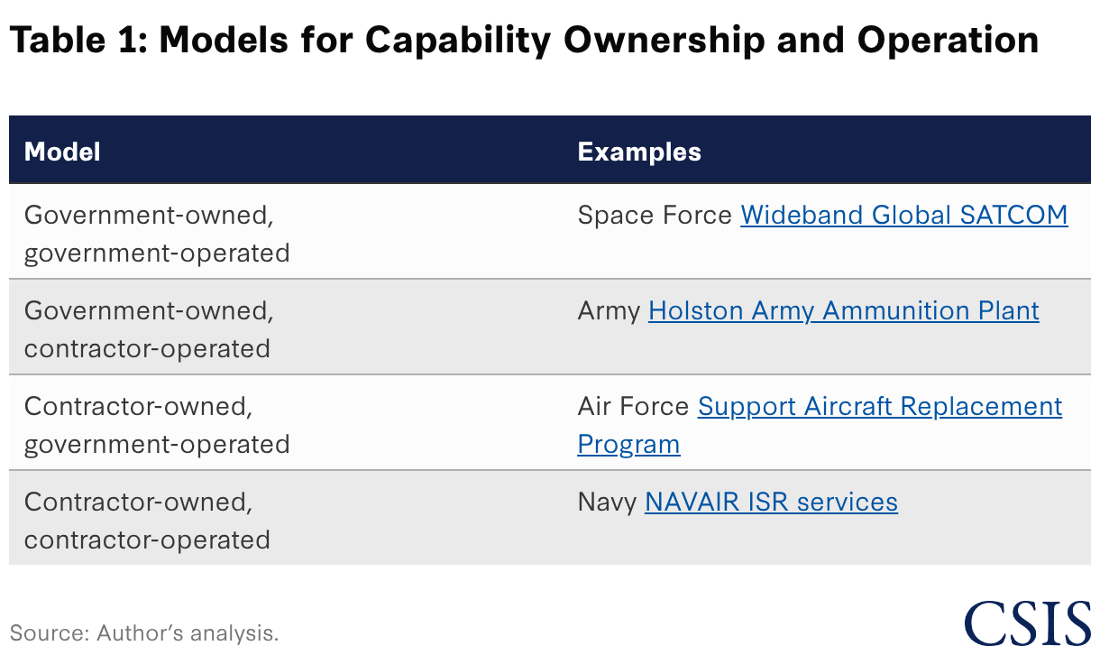 Capability Ownership When to Use (and Not Use) “As a Service” for Government Space Requirements