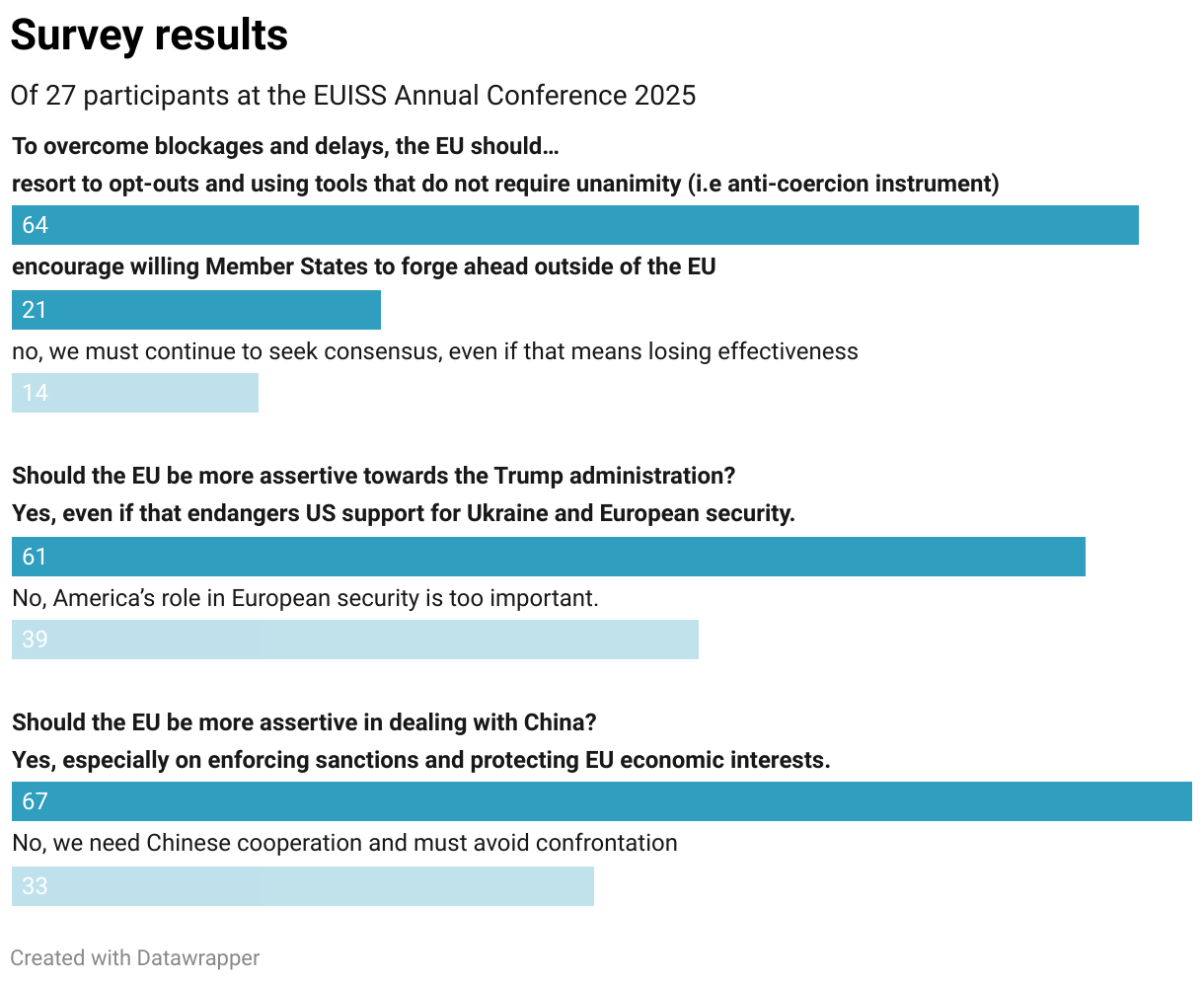 Europe should be willing to take more risks | European Union Institute ...