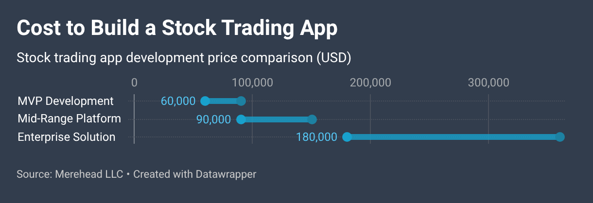 Custom Trading Software Development Company
