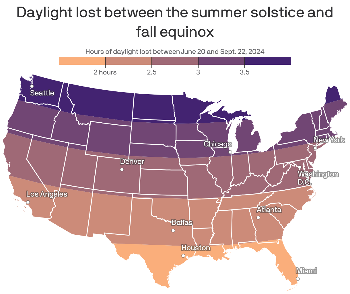 A map showing how many hours of daylight is lost between the summer solstice in June and the fall equinox in September. Southern longitudes will lose closer to two hours worth of daylight, while northern ones will lose more than three and a half.