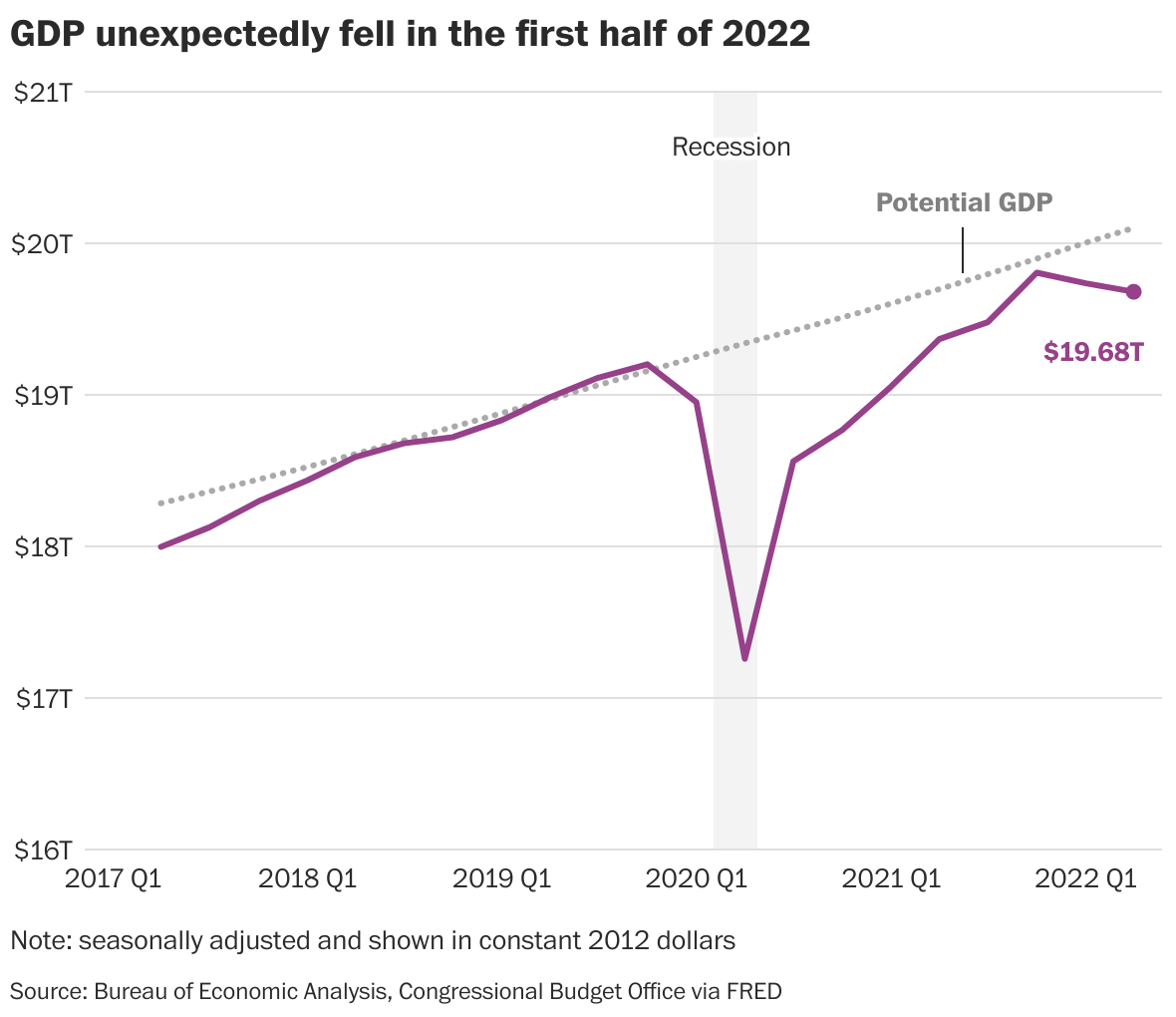 Is The Us Economy Headed For A Recession In 2023