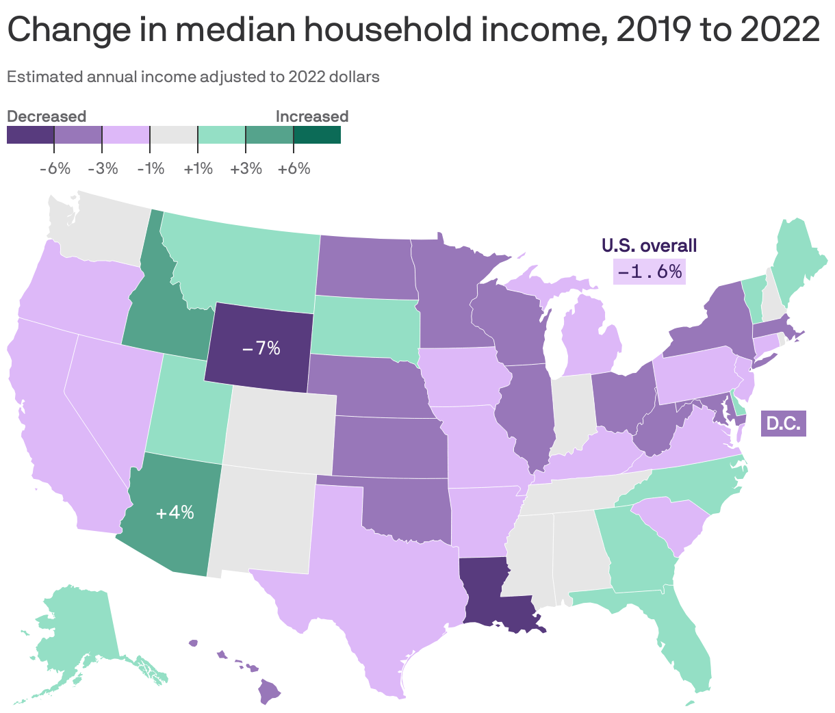 Arizona leads in gains, but lags behind national median