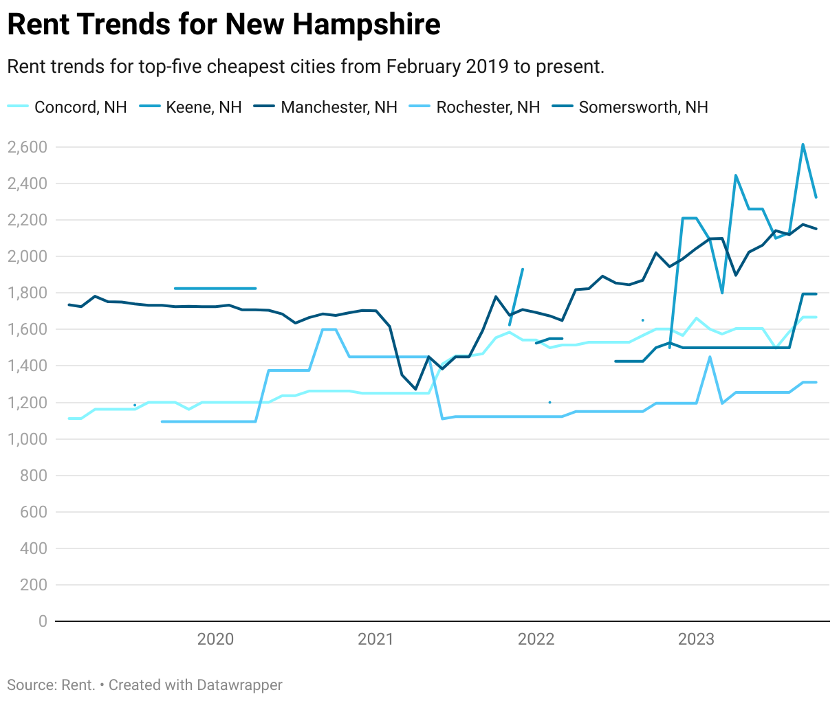 Cheapest Places to Live in New Hampshire